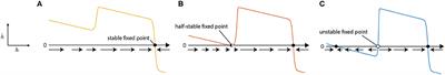 Gated Recurrent Units Viewed Through the Lens of Continuous Time Dynamical Systems